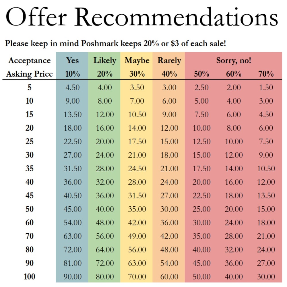 Offer Guidance